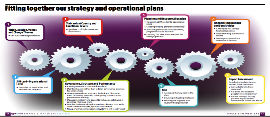 Sightsavers strategy BSC