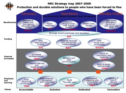 Fundraising strategy university