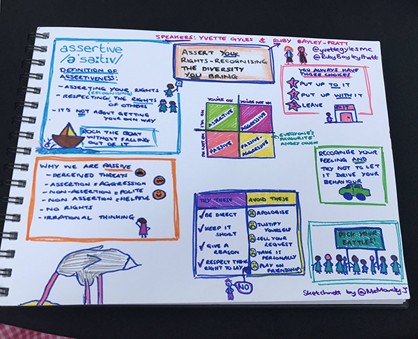 Hand drawn infographic reflecting the session on Assertiveness at the IoF conference